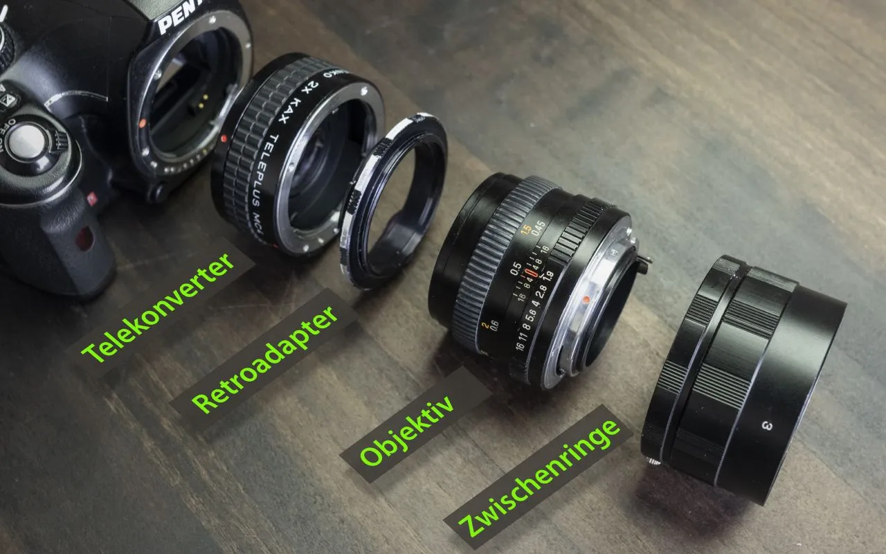 Schematischer Aufbau der Kamera mit Ihren Adapterringen und Objektiv