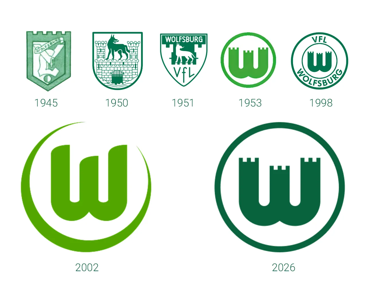 Das Logo des VfL im Wandel der Zeit. 1945 - 2026